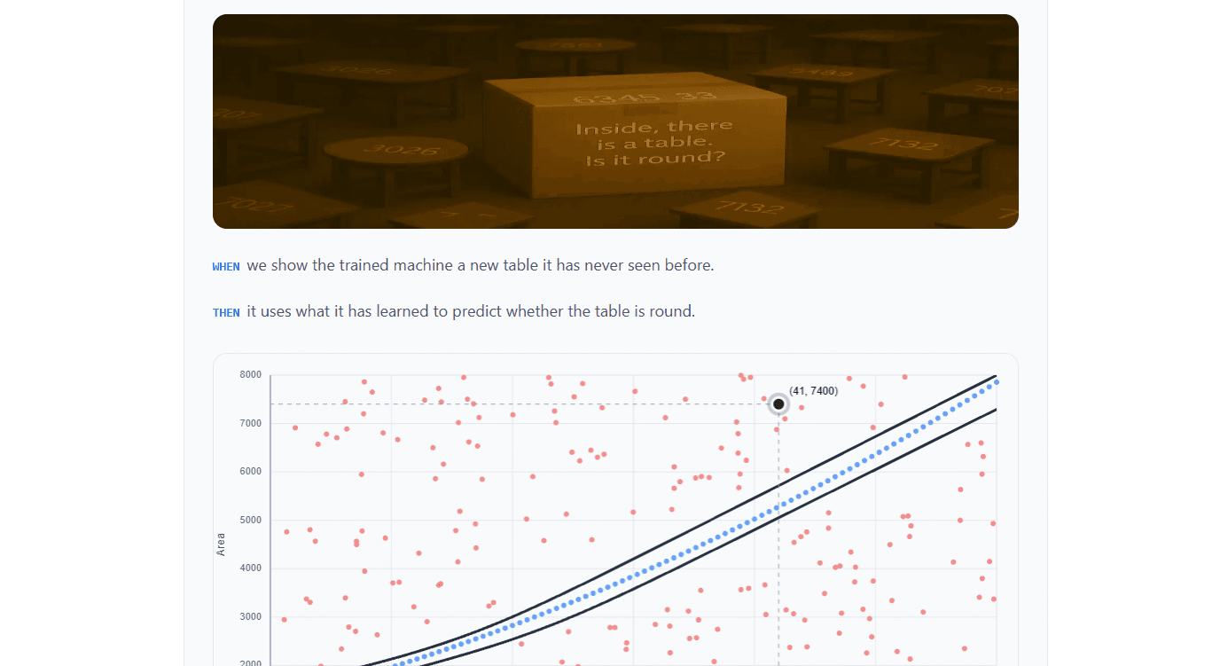 Interactive neural network prediction visualization