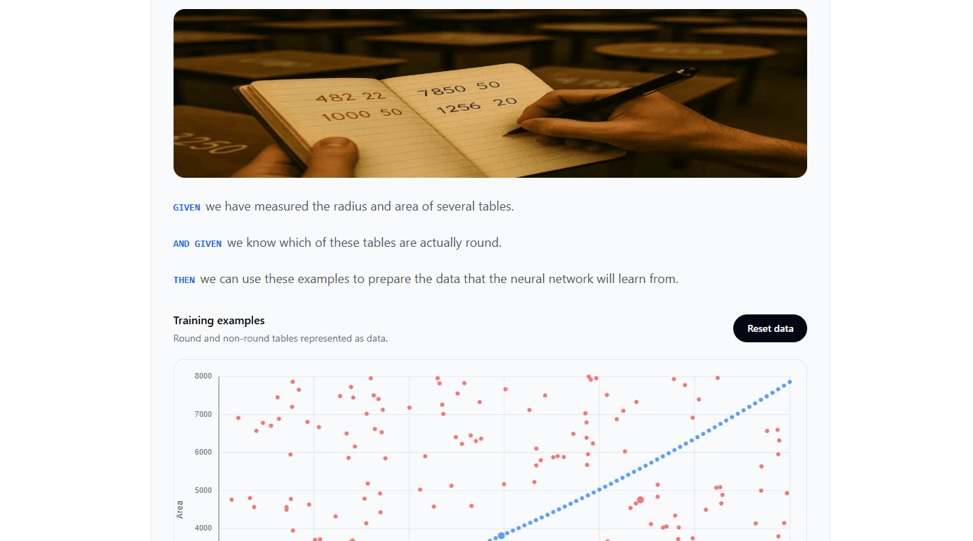 Interactive neural network data preparation visualization