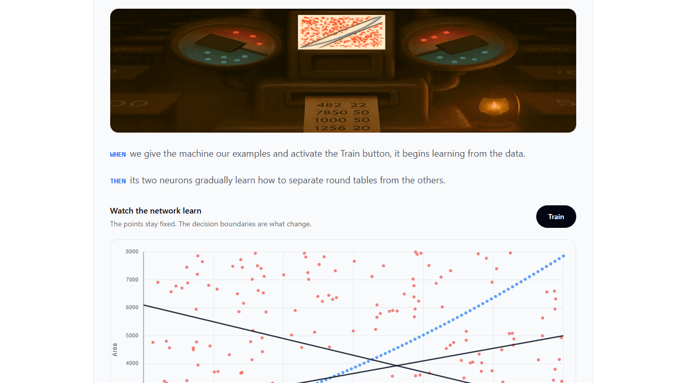 Neural network training visualization